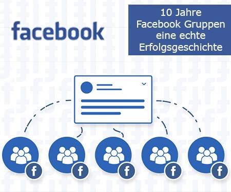 10 Jahre Facebook Gruppen – eine echte Erfolgsgeschichte 10 Jahre Facebook Gruppen – eine echte Erfolgsgeschichte