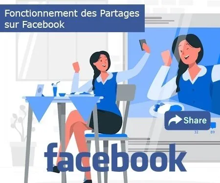 Fonctionnement des Partages sur Facebook