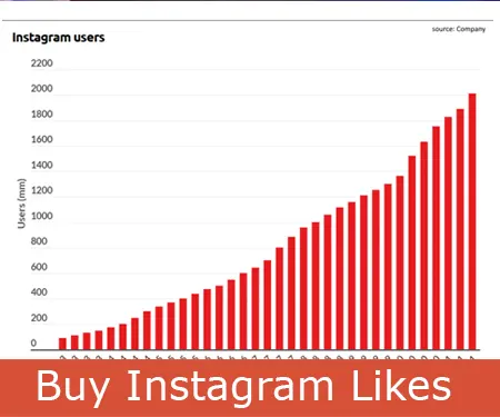 Did You Just Found The Best Site To Buy Instagram Likes For Cheap?