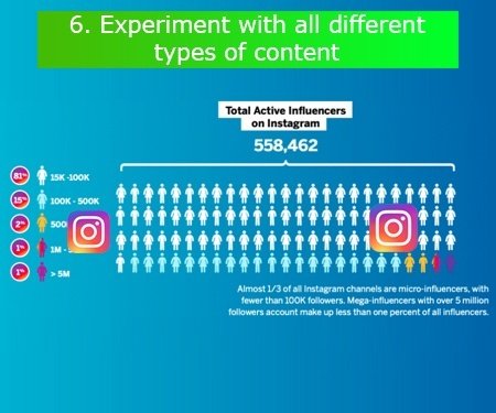 Experiment with all different types of content