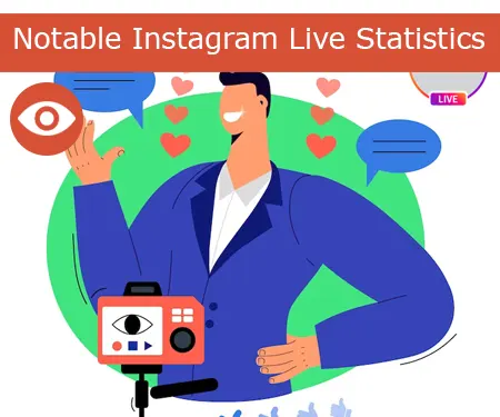 Notable Instagram Live Statistics