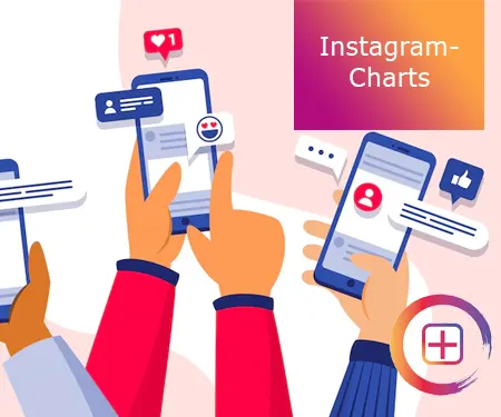 Instagram-Charts