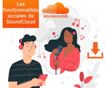 Les fonctionnalités sociales de SoundCloud