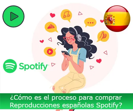 ¿Cómo es el proceso para comprar Reproducciones españolas Spotify?