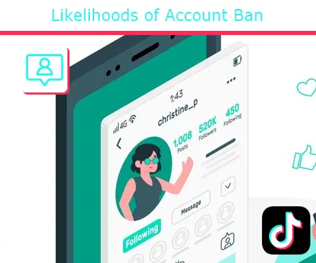 Likelihoods of Account Ban