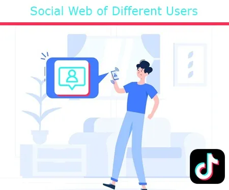 Social Web of Different Users