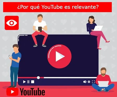 ¿Por qué YouTube es relevante?