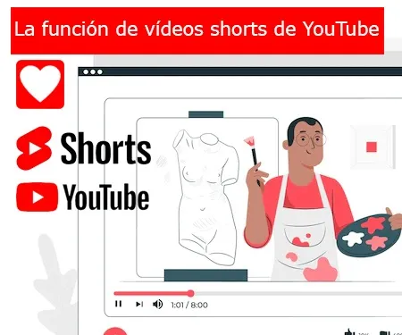 La función de vídeos shorts de YouTube