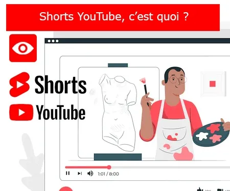 Shorts YouTube, c’est quoi ?