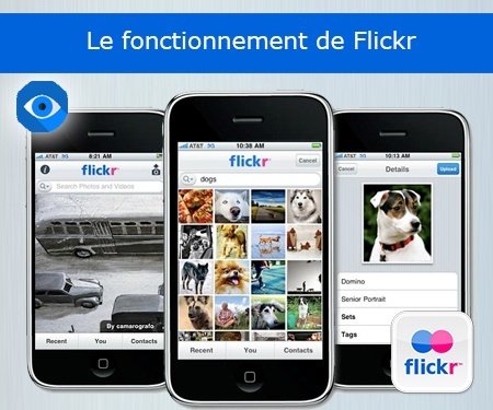 Le fonctionnement de Flickr