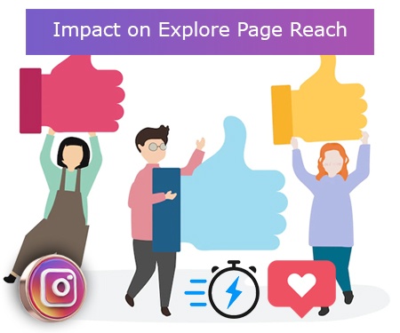 Impact on Explore Page Reach