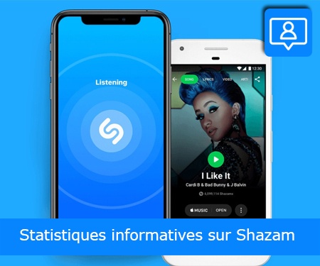 Statistiques informatives sur Shazam