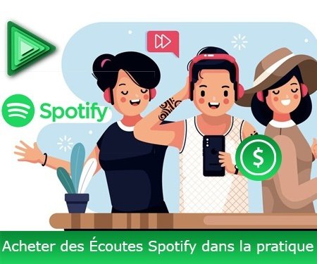 Acheter des Écoutes Spotify dans la pratique