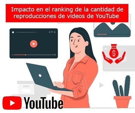Impacto en el ranking de la cantidad de reproducciones de videos de YouTube