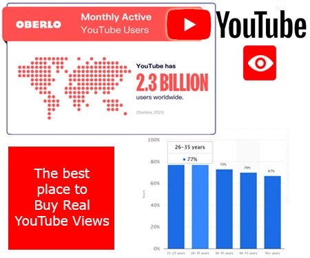 The best place to Buy Real YouTube Views
